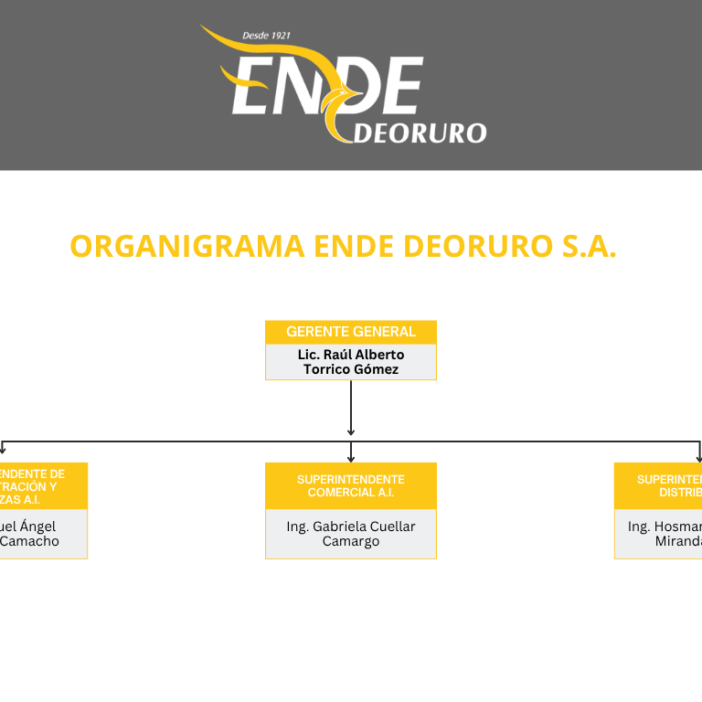 PLANTEL EJECUTIVO