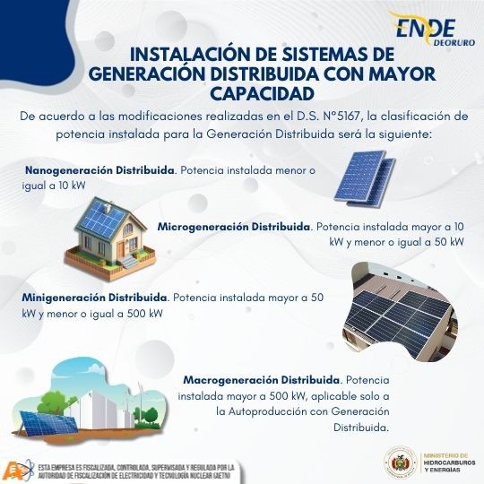 Mayor capacidad de instalación de Sistemas de Generación Distribuida