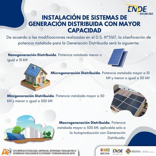 Capacidad de Sistemas de Generación Distribuida