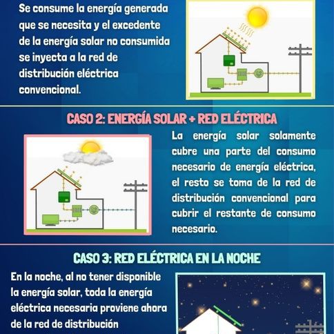 Como opera la Generación Distribuida a través de paneles solares
