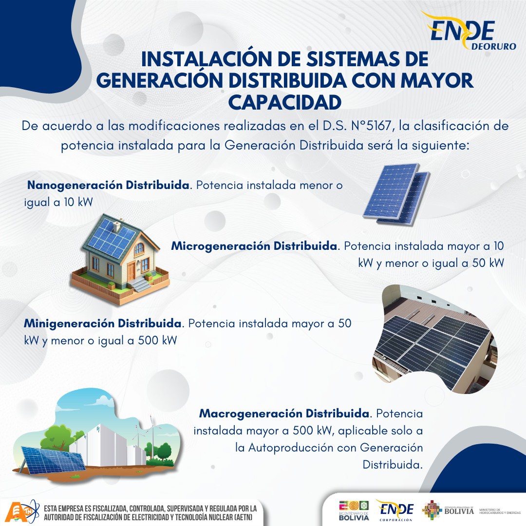 Capacidad de Sistemas de Generación Distribuida
