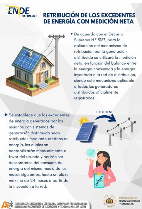 Retribución de los excedentes de energía